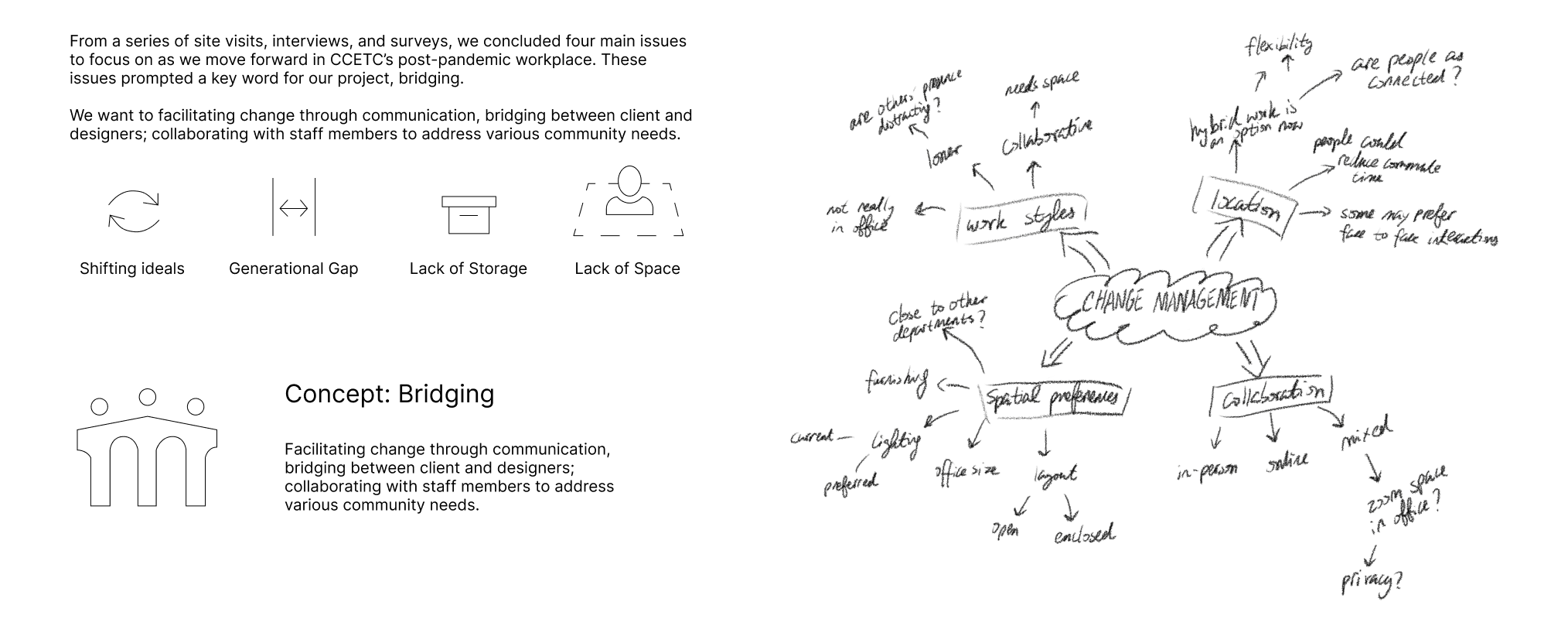 Four workplace challenges and the Bridging Change concept, as designed in Figma.