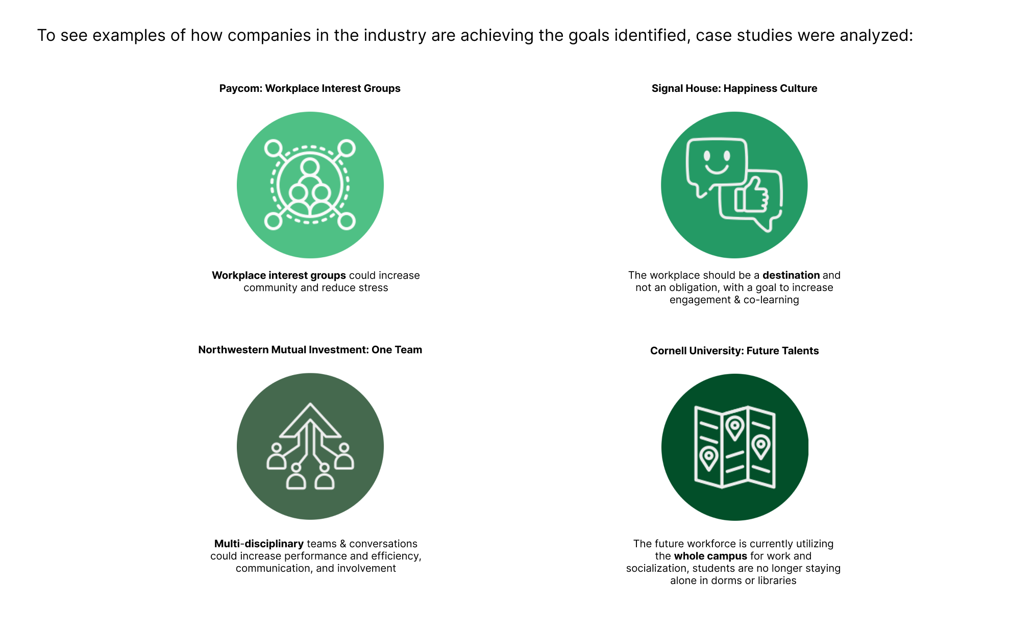 Four workplace case studies supporting the Co-Here strategy.