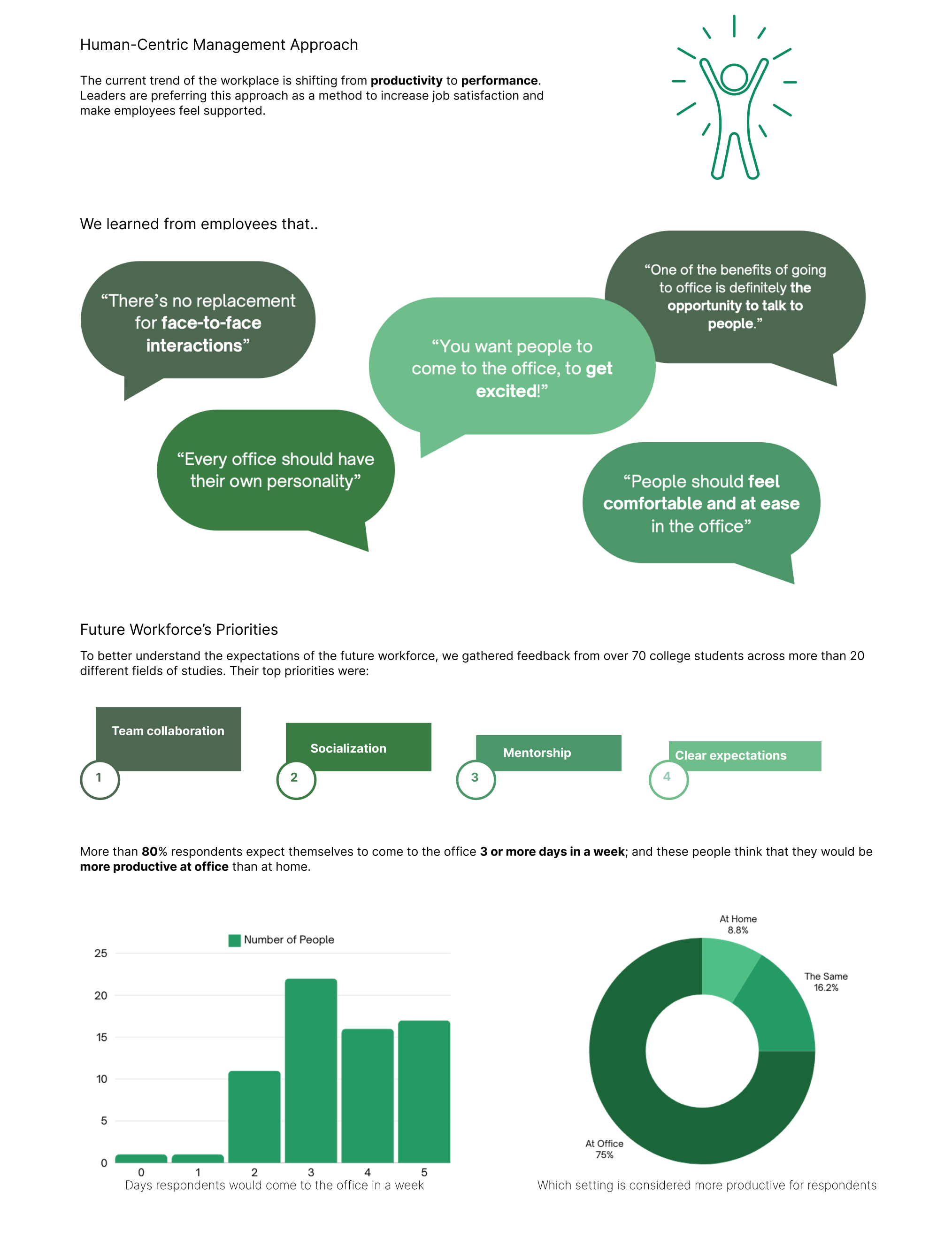 Workplace research findings, survey charts, and future workforce priorities.