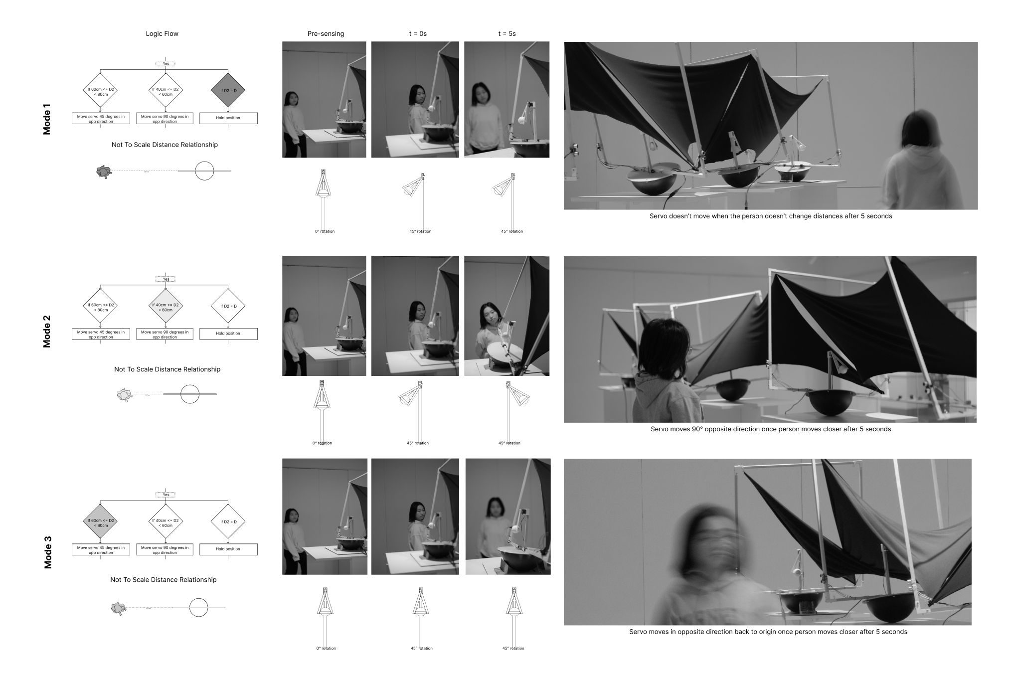 Figma spatial setting and sensing-distance study