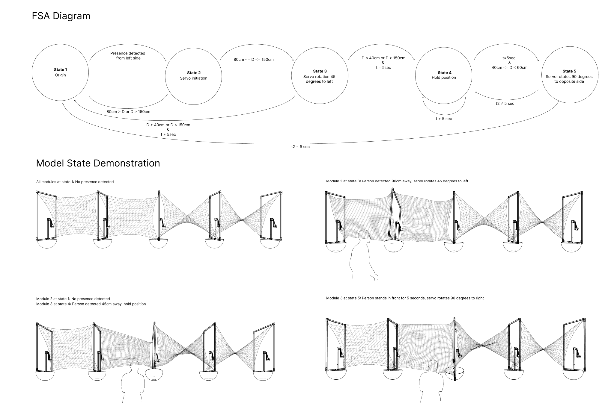Figma movement-flow study for participants approaching the installation