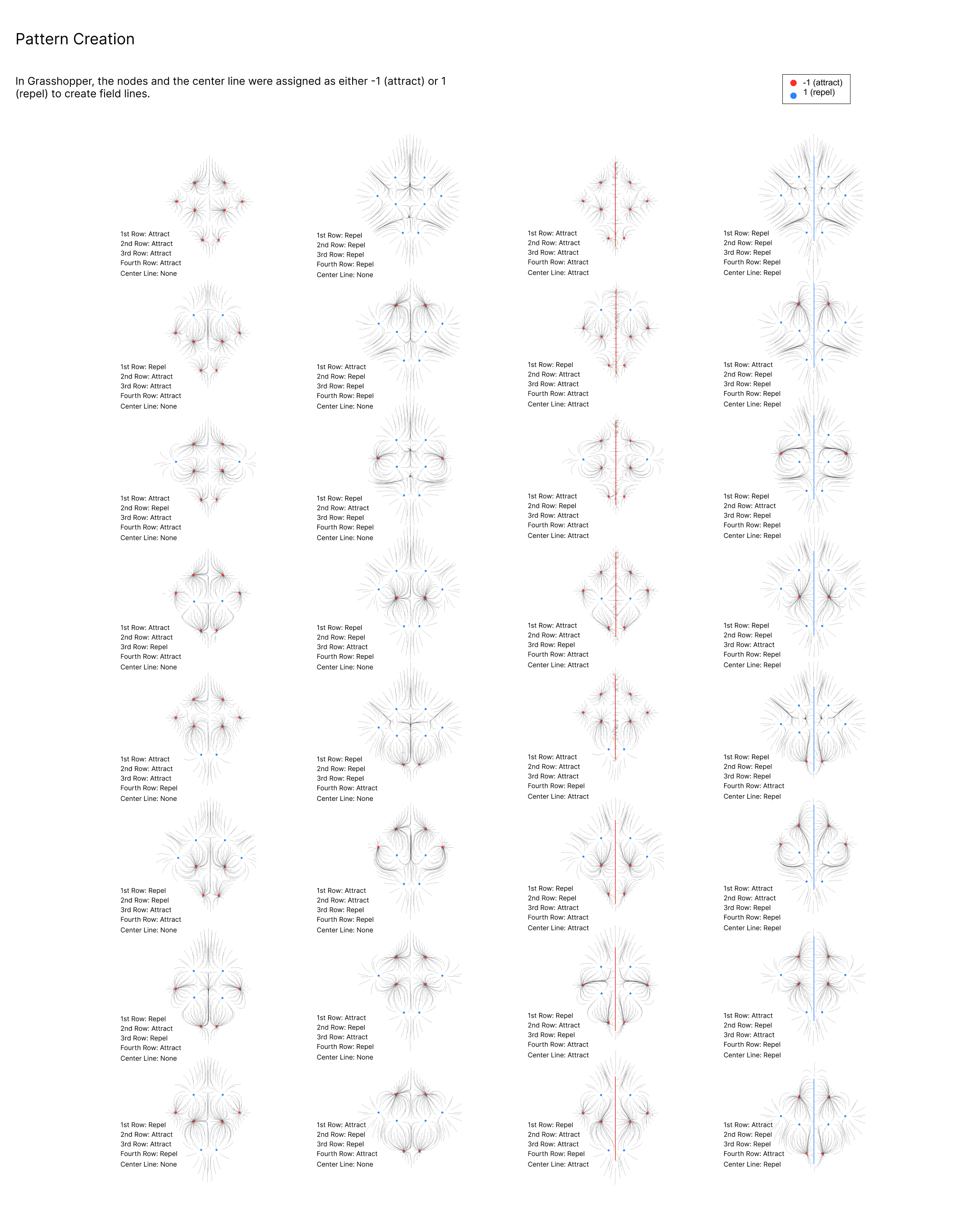 Figma anatomy analysis and computational pattern development