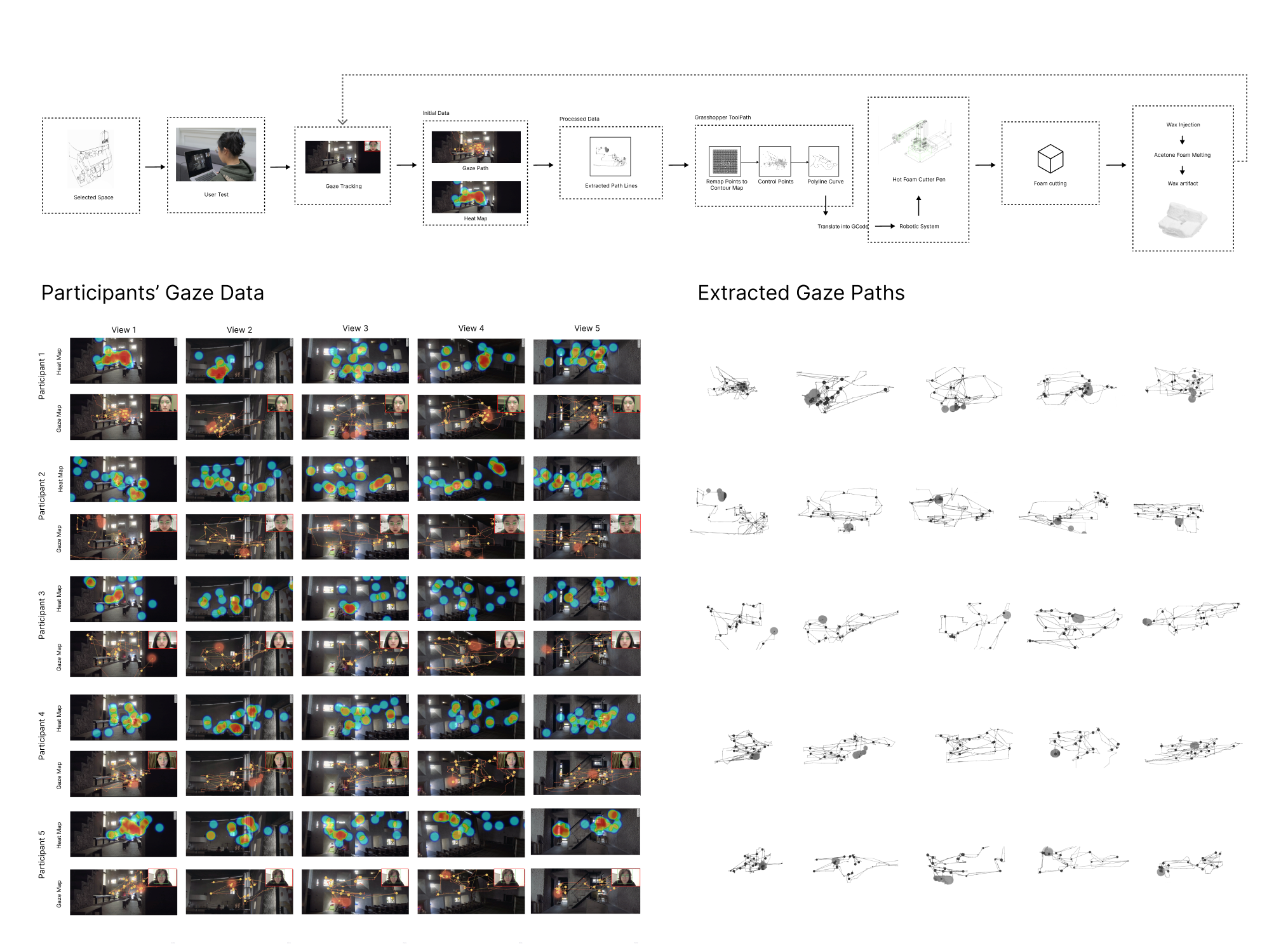 Figma composition of participant gaze paths and heat-path data