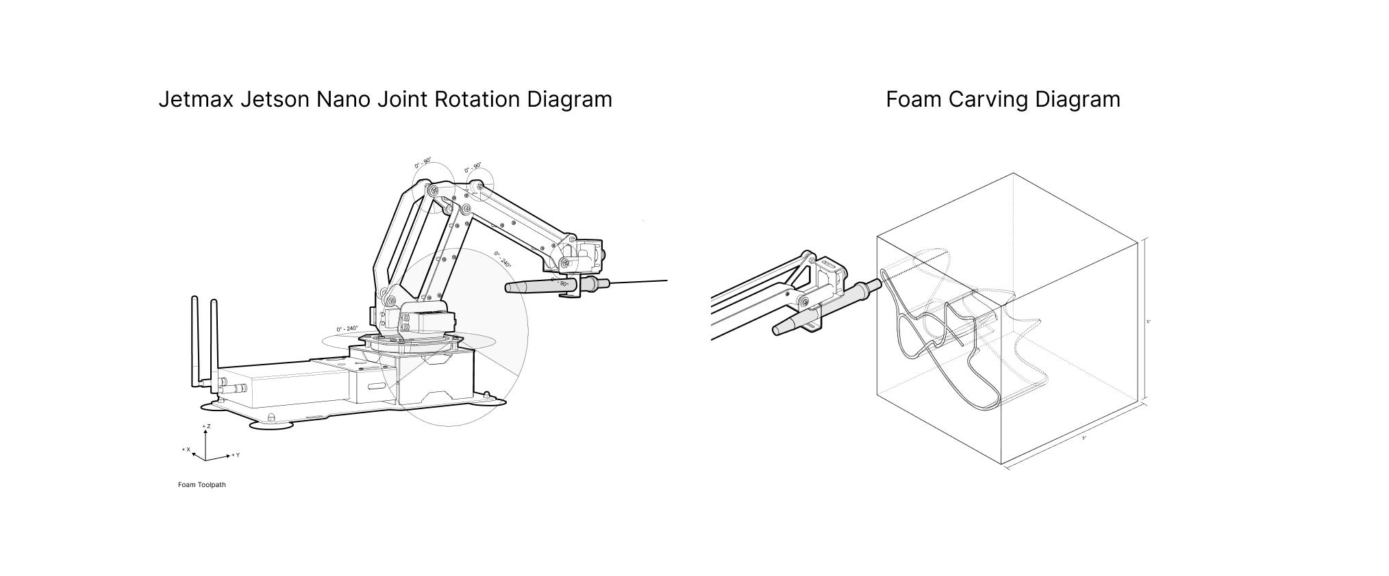 Figma robot-arm kinematics study