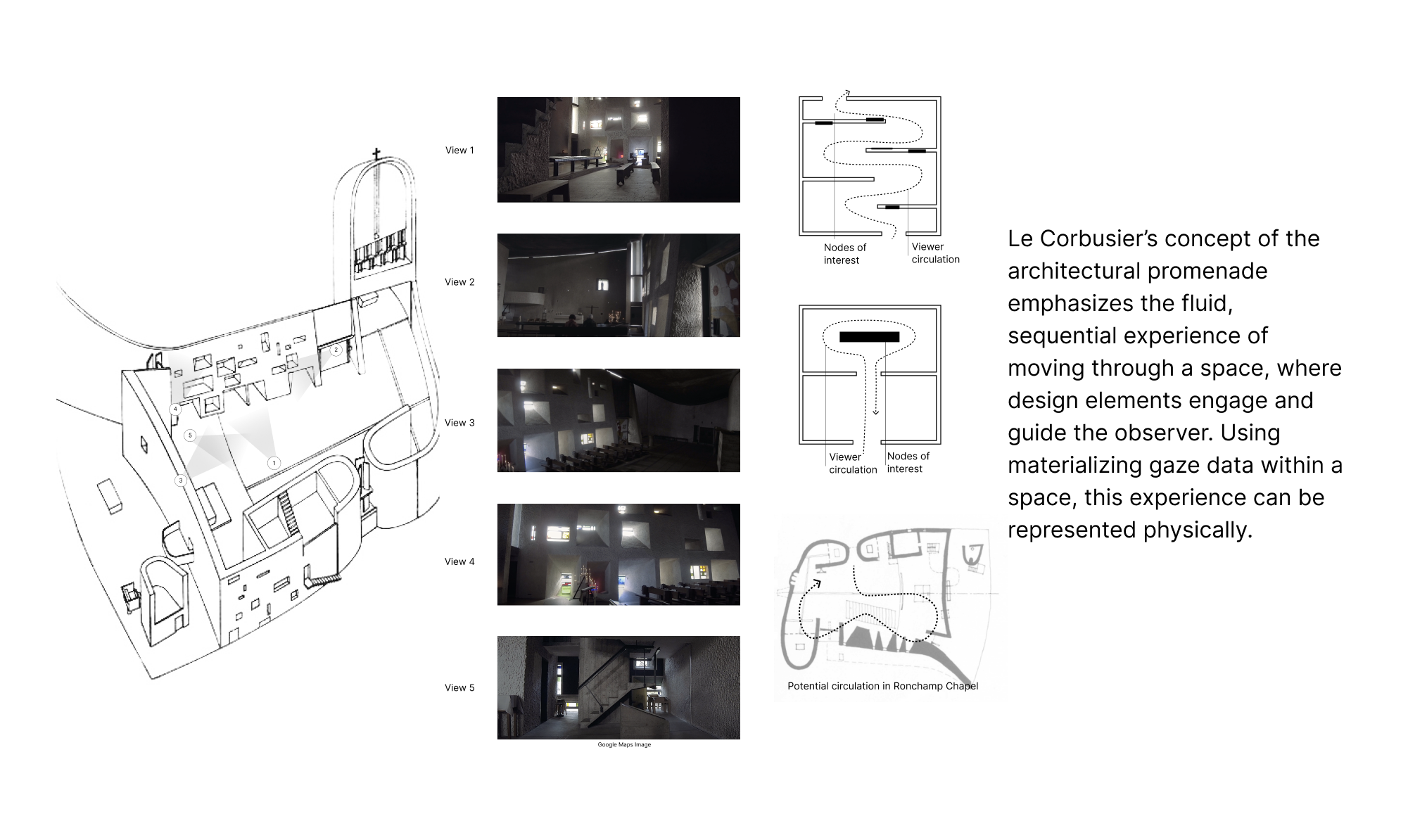 Figma composition showing the Ronchamp Chapel target and gaze analysis