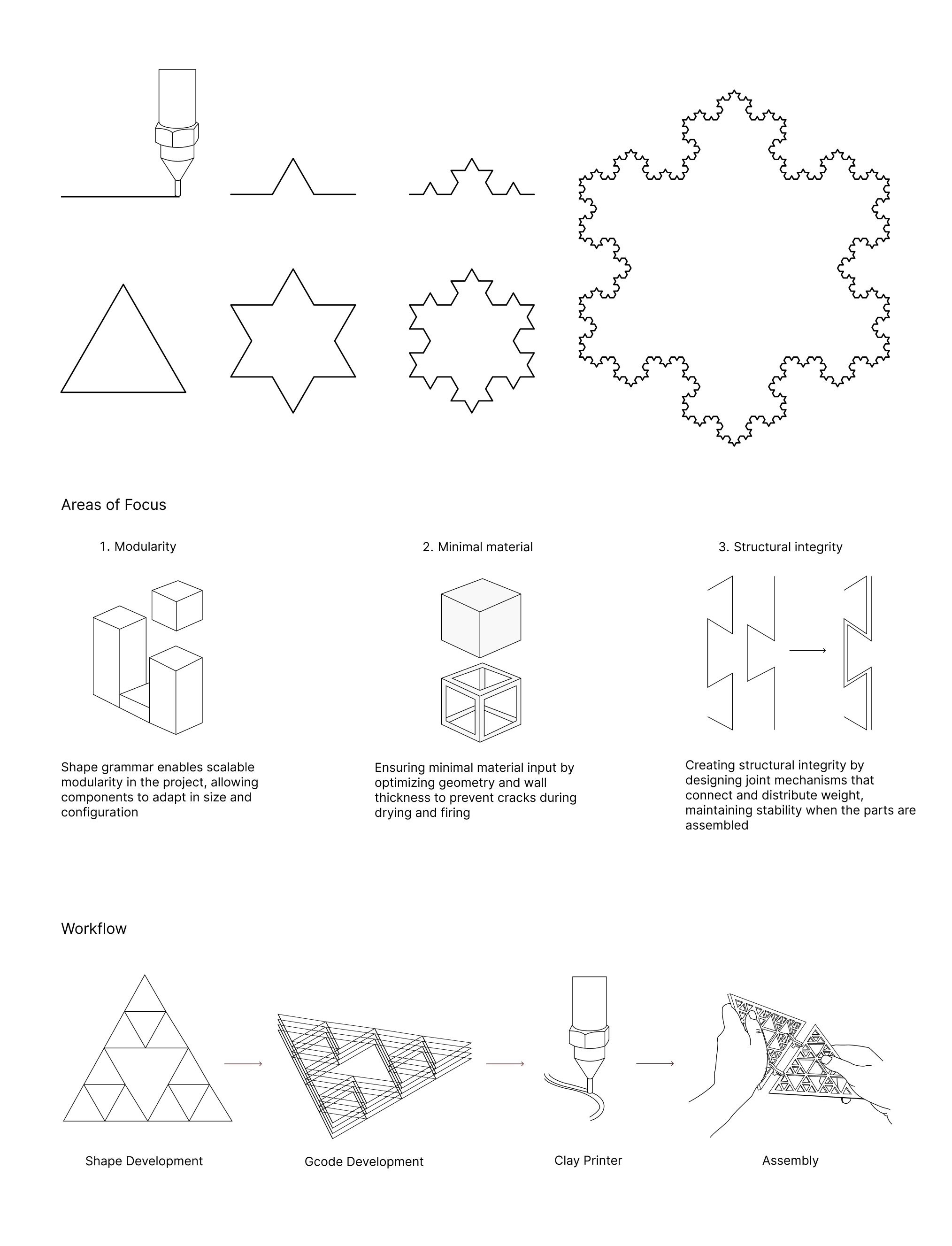 Figma material, volume, structure, and clay-printing research framework