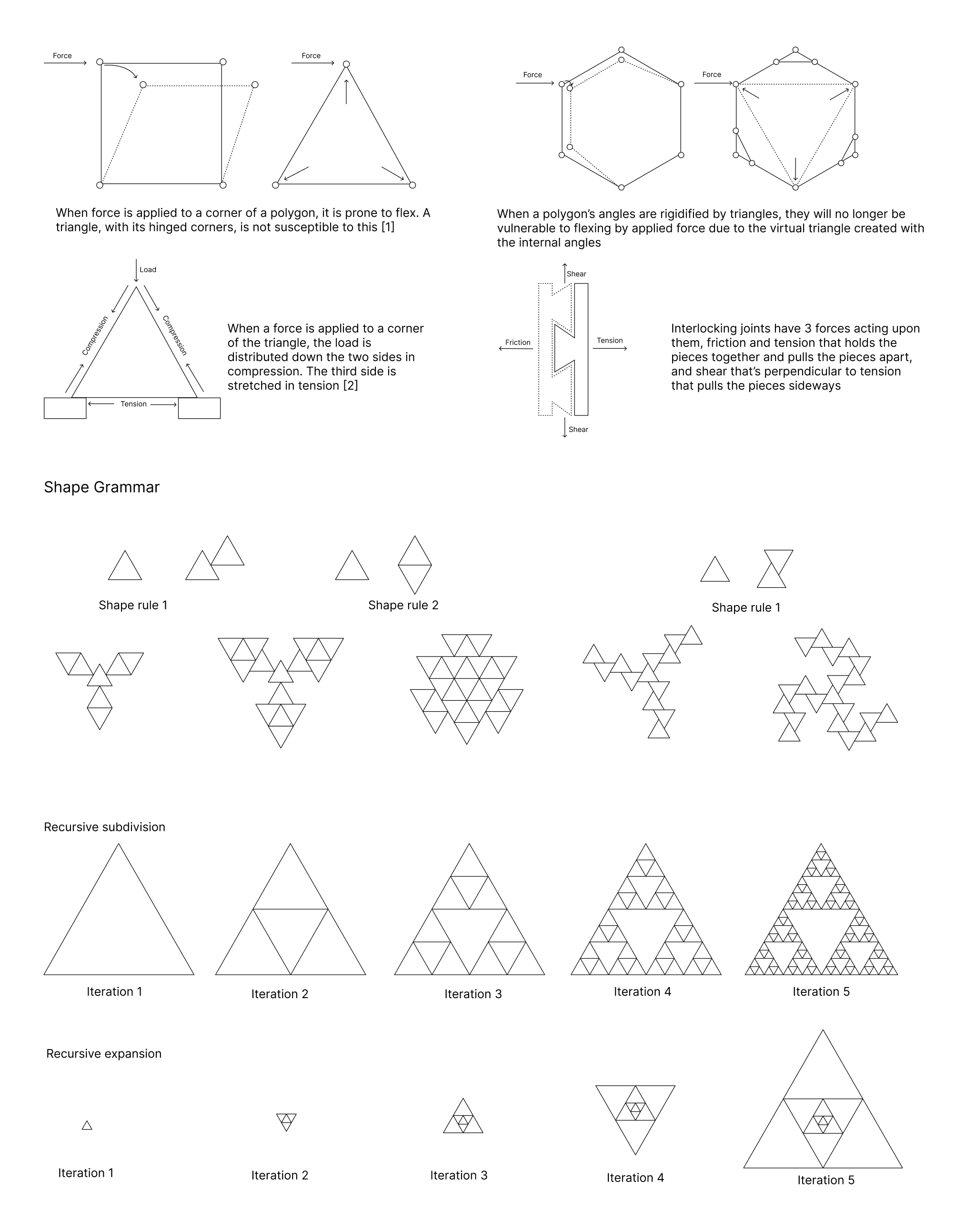 Figma shape grammar and recursive form-finding study