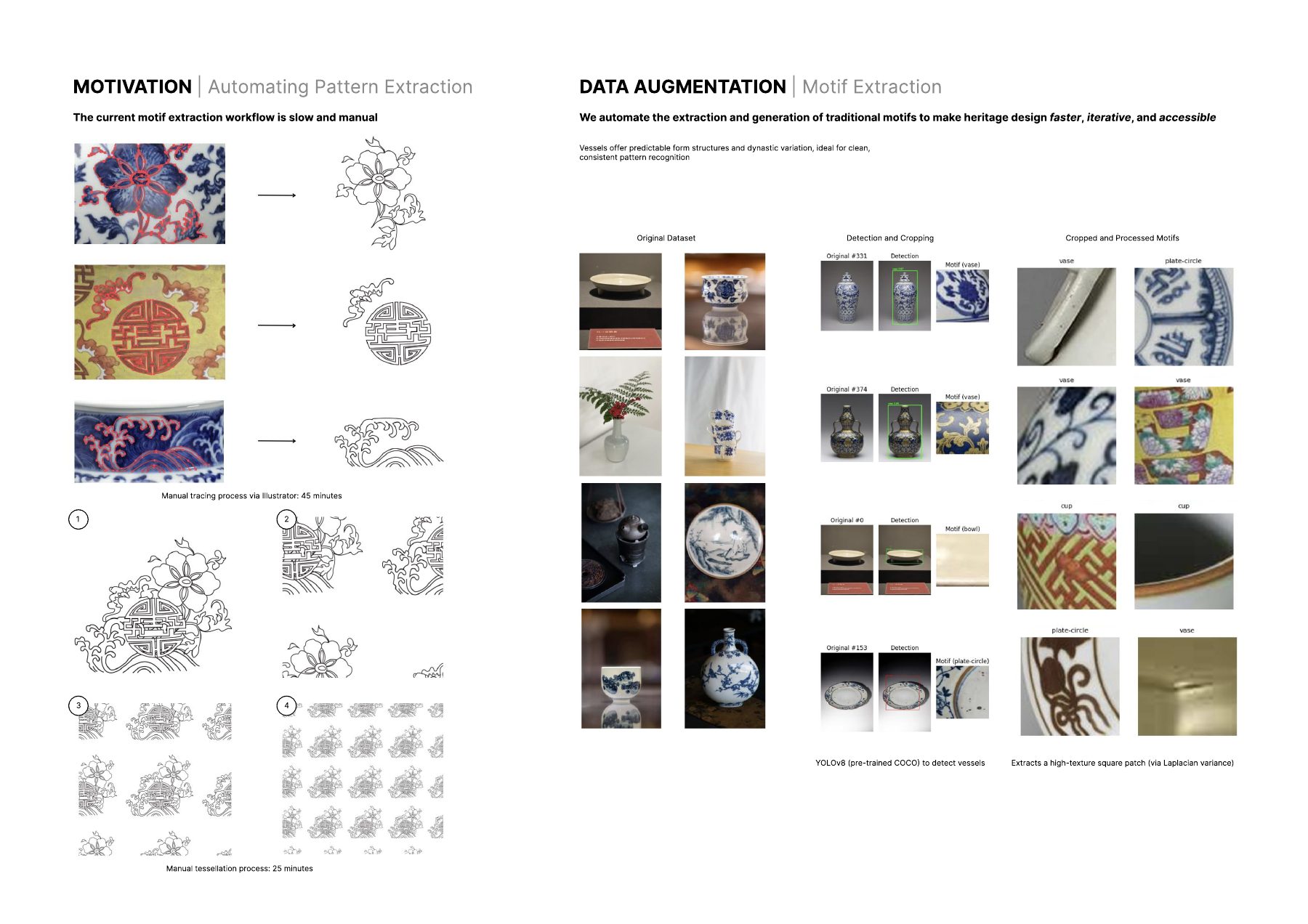 Manual motif extraction and tessellation workflow alongside the automated data-augmentation approach